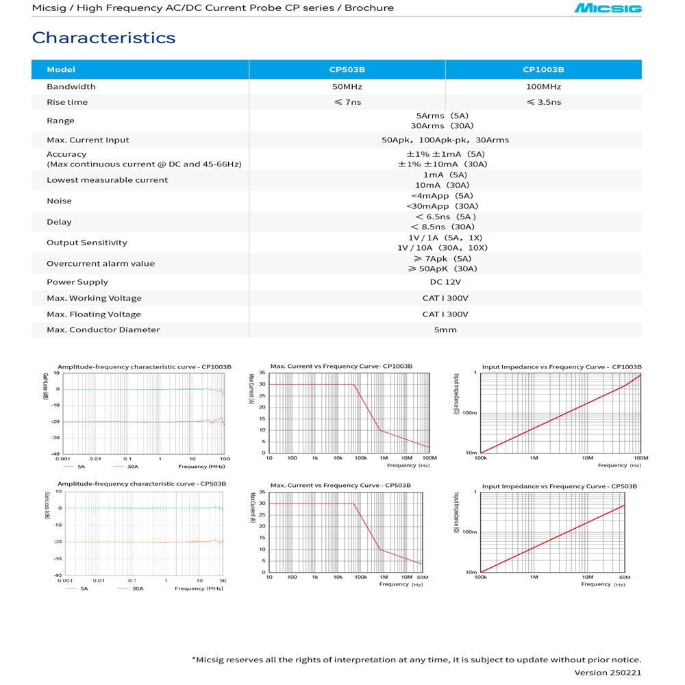 Micsig CP1003B CP503B 고주파 AC/D - Current Probe Ac Dc 50Mhz Oscilloscope 리뷰 및 가격